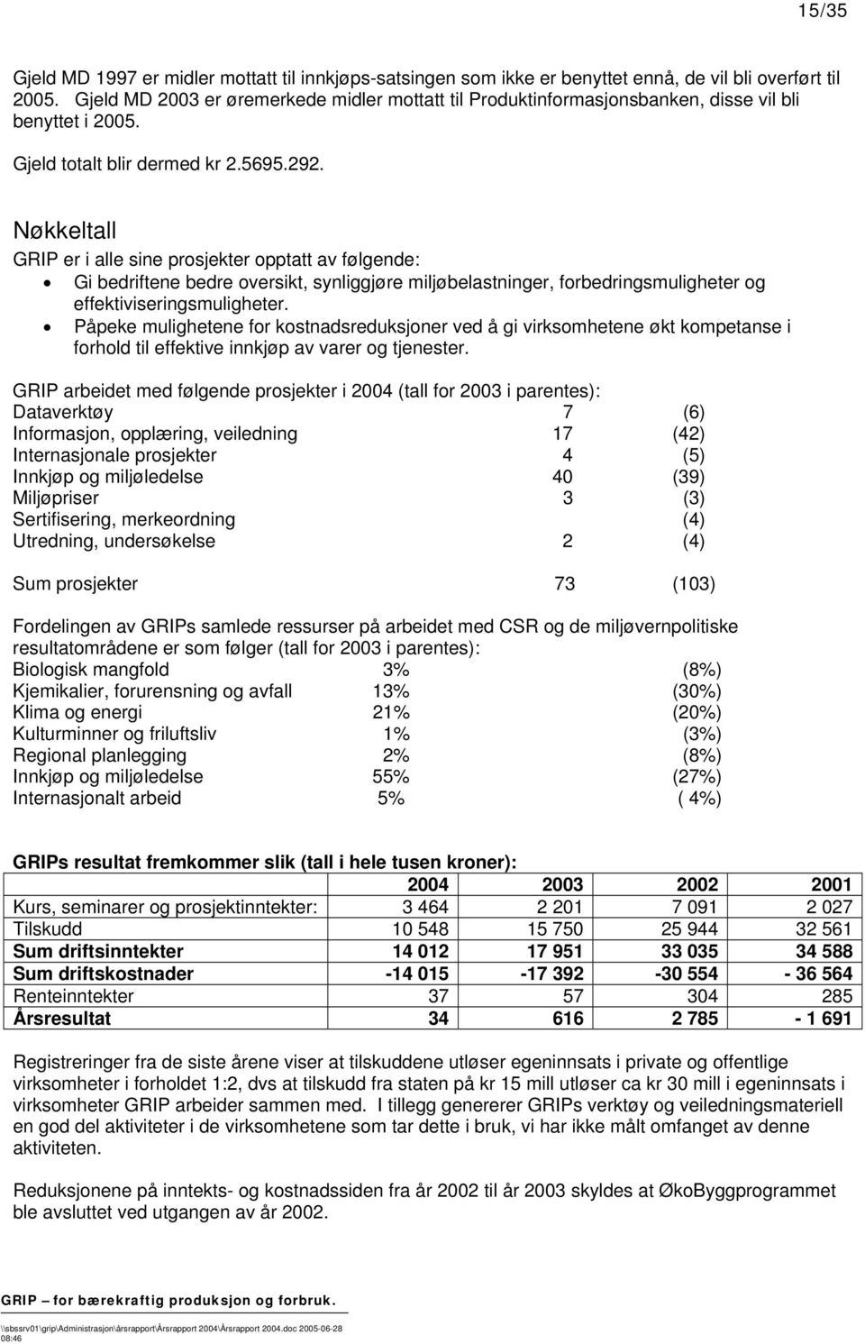 Nøkkeltall GRIP er i alle sine prosjekter opptatt av følgende: Gi bedriftene bedre oversikt, synliggjøre miljøbelastninger, forbedringsmuligheter og effektiviseringsmuligheter.