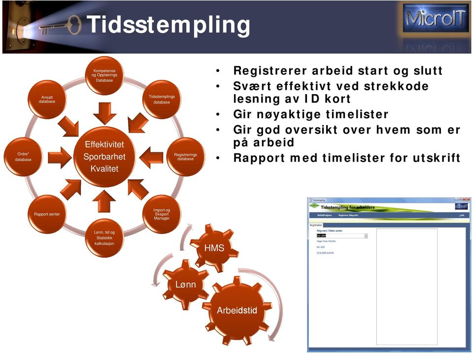 nøyaktige timelister Gir god oversikt over hvem som er