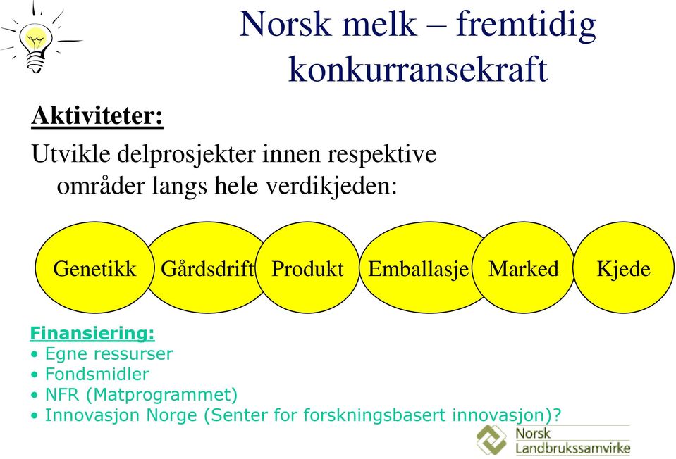 Produkt Emballasje Marked Kjede Finansiering: Egne ressurser Fondsmidler