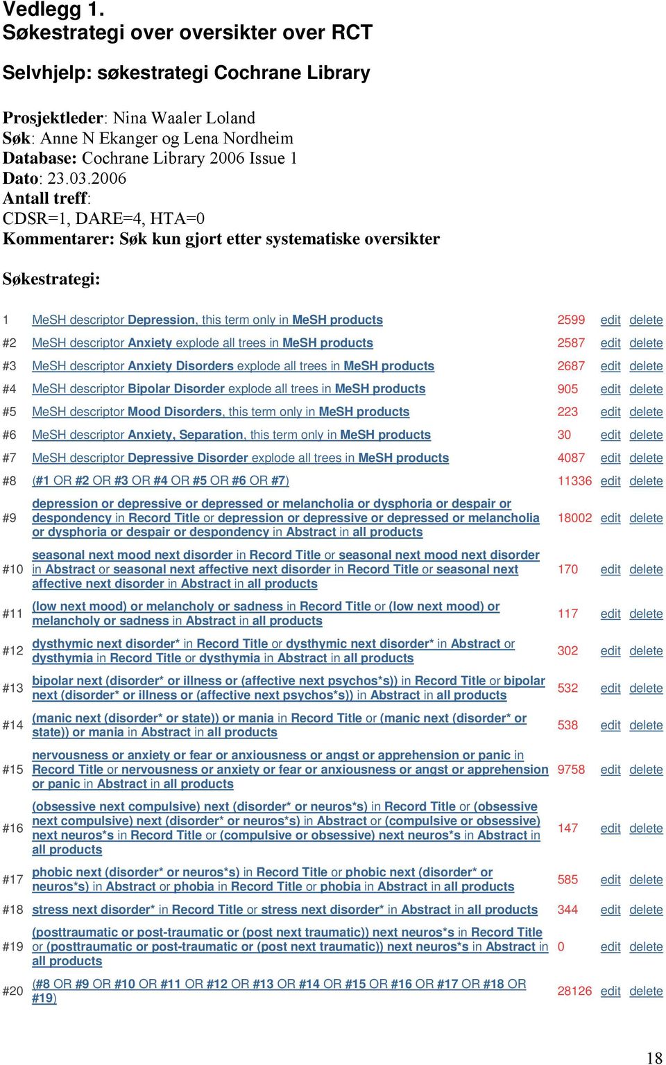 03.2006 Antall treff: CDSR=1, DARE=4, HTA=0 Kommentarer: Søk kun gjort etter systematiske oversikter Søkestrategi: 1 MeSH descriptor Depression, this term only in MeSH products 2599 edit delete #2