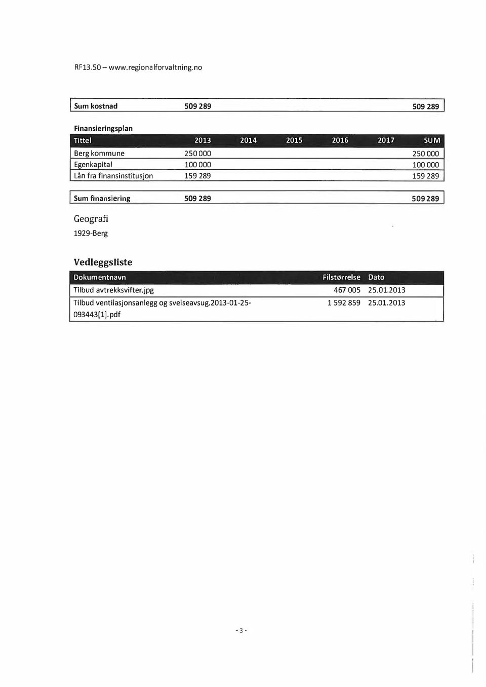 Lån fra finansinstitusjon l Sum finansiering 250 000 100 000 159 289 509 289 250 000 100 000 159 289 509 289 l