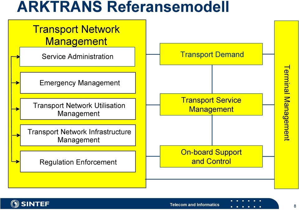 Transport Network Infrastructure Regulation Enforcement