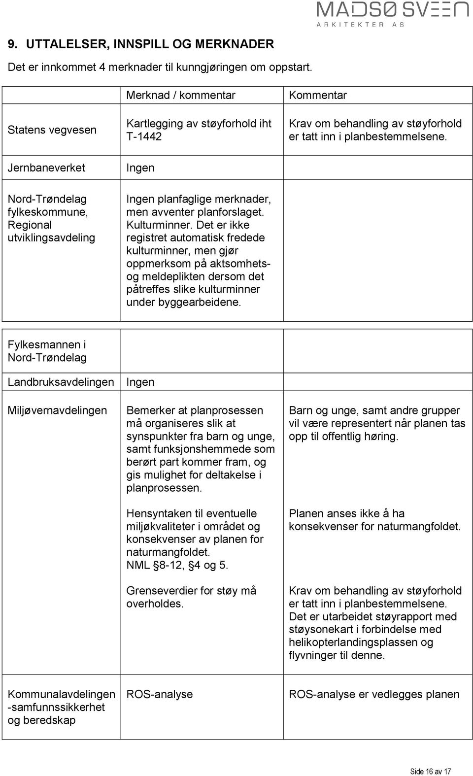 Jernbaneverket Ingen Nord-Trøndelag fylkeskommune, Regional utviklingsavdeling Ingen planfaglige merknader, men avventer planforslaget. Kulturminner.