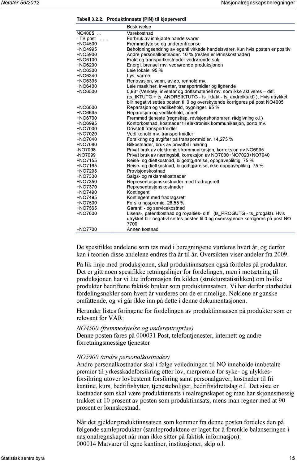 10 % (resten er lønnskostnader) +NO6100 Frakt og transportkostnader vedrørende salg +NO6200 Energi, brensel mv. vedrørende produksjonen +NO6300 Leie lokale.