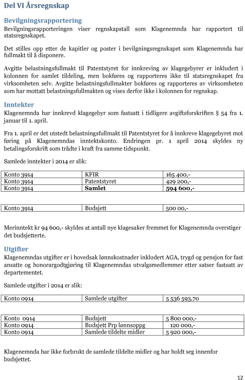 Avgitte belastningsfullmakt til Patentstyret for innkreving av klagegebyrer er inkludert i kolonnen for samlet tildeling, men bokføres og rapporteres ikke til statsregnskapet fra virksomheten selv.