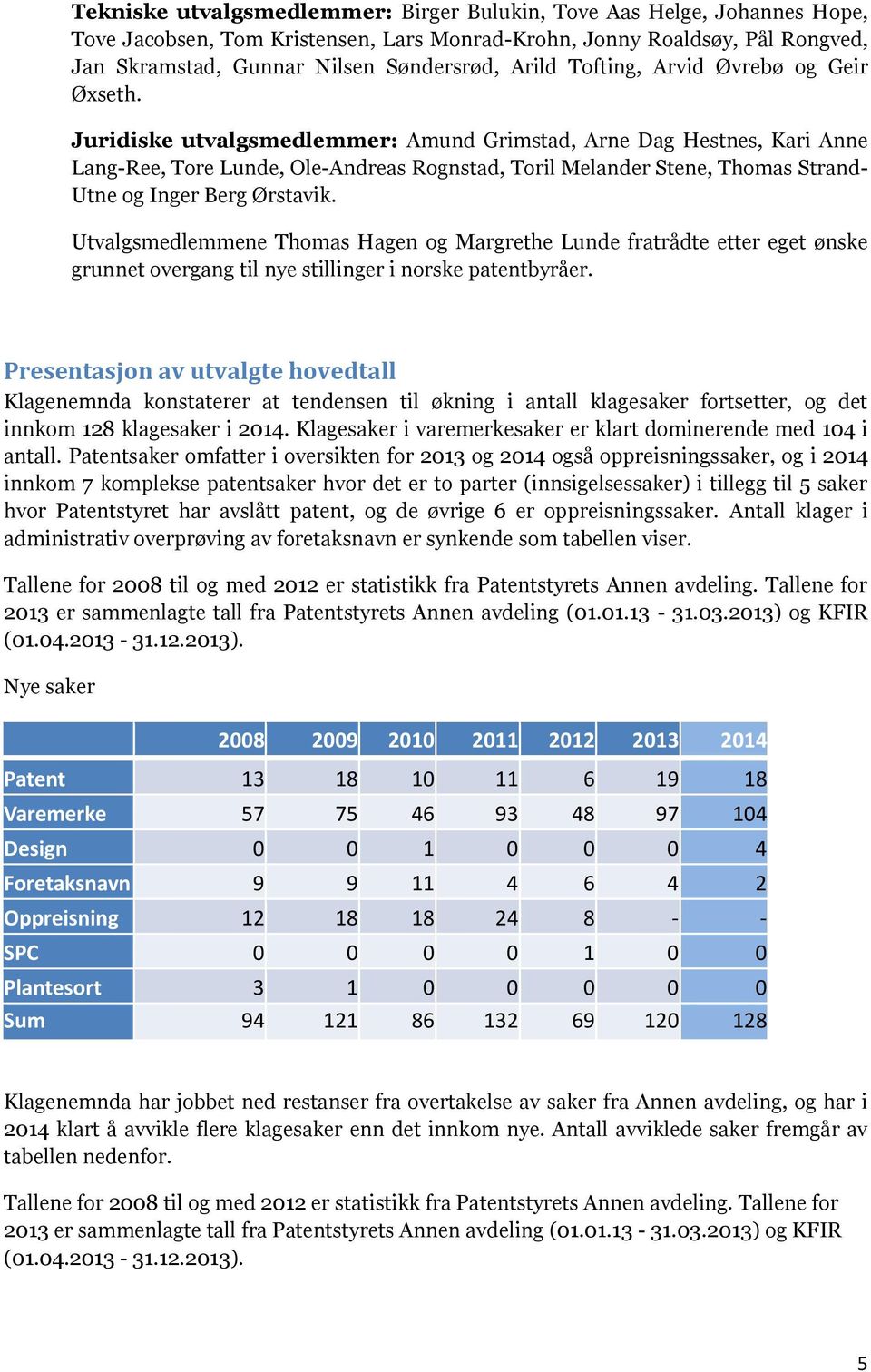 Juridiske utvalgsmedlemmer: Amund Grimstad, Arne Dag Hestnes, Kari Anne Lang-Ree, Tore Lunde, Ole-Andreas Rognstad, Toril Melander Stene, Thomas Strand- Utne og Inger Berg Ørstavik.