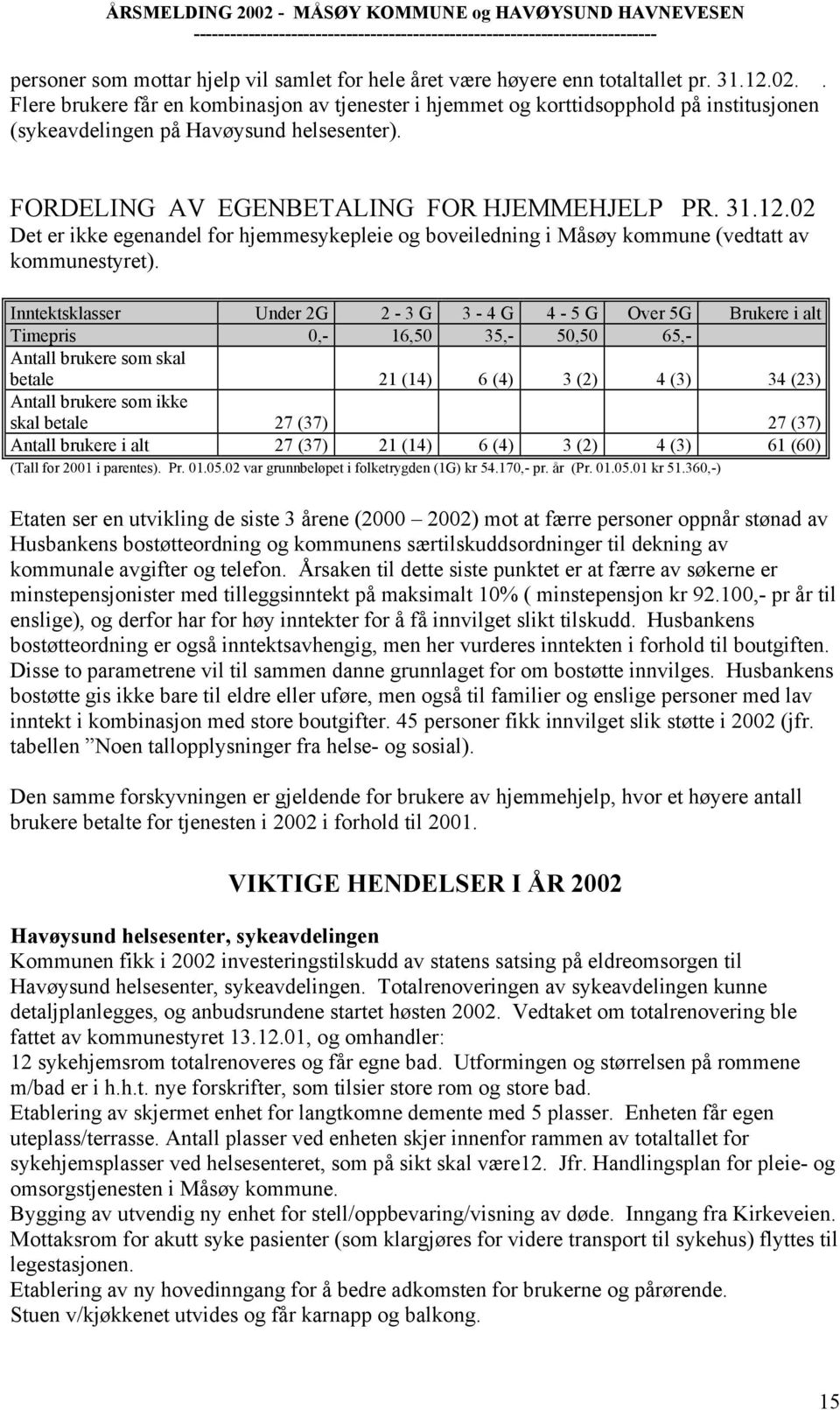 02 Det er ikke egenandel for hjemmesykepleie og boveiledning i Måsøy kommune (vedtatt av kommunestyret).