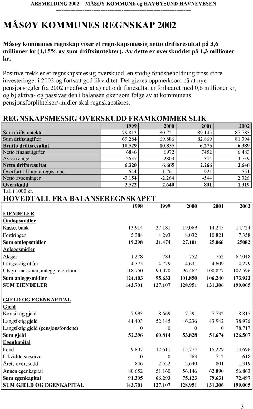 Det gjøres oppmerksom på at nye pensjonsregler fra 2002 medfører at a) netto driftsresultat er forbedret med 0,6 millioner kr, og b) aktiva- og passivasiden i balansen øker som følge av at kommunens