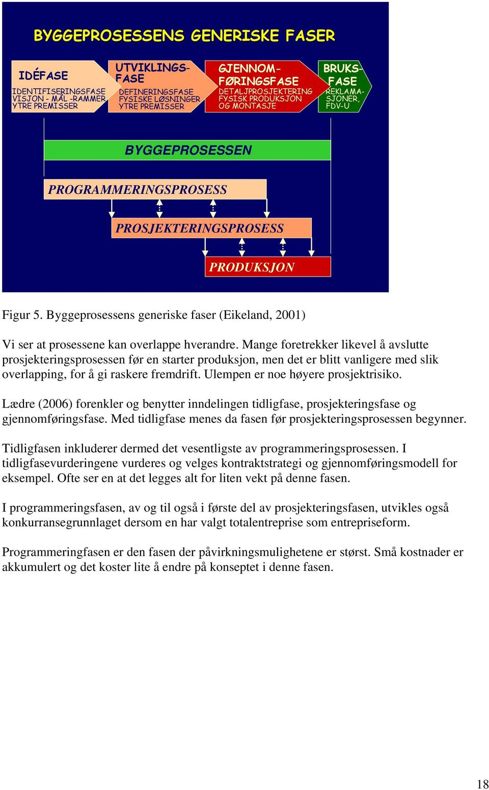 Byggeprosessens generiske faser (Eikeland, 2001) Vi ser at prosessene kan overlappe hverandre.