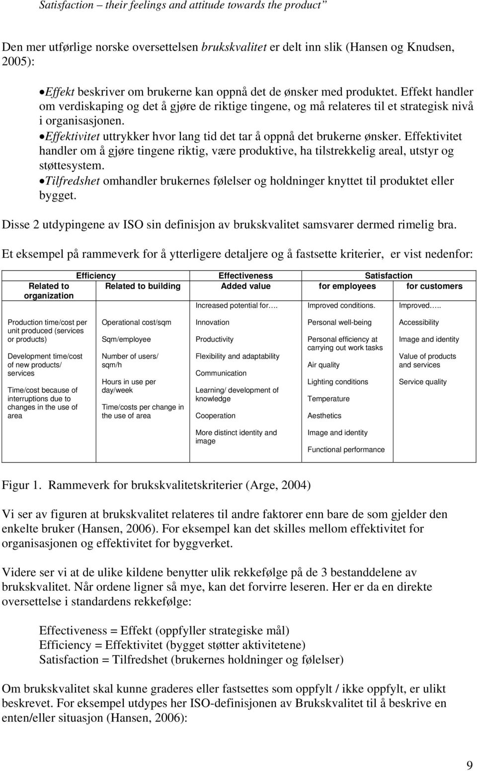 Effektivitet uttrykker hvor lang tid det tar å oppnå det brukerne ønsker. Effektivitet handler om å gjøre tingene riktig, være produktive, ha tilstrekkelig areal, utstyr og støttesystem.