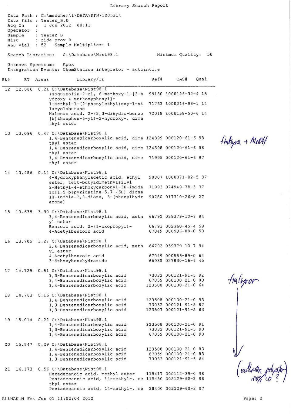 1 Minimum Qual y: 50 Unknown Spectrum: Apex Integration Events: ChemStation Integrator - autointl.e Pk# RT Area% Library/ID Ref# CAS# Qual 12 12.086 0.21 C:\Database\Nist98.