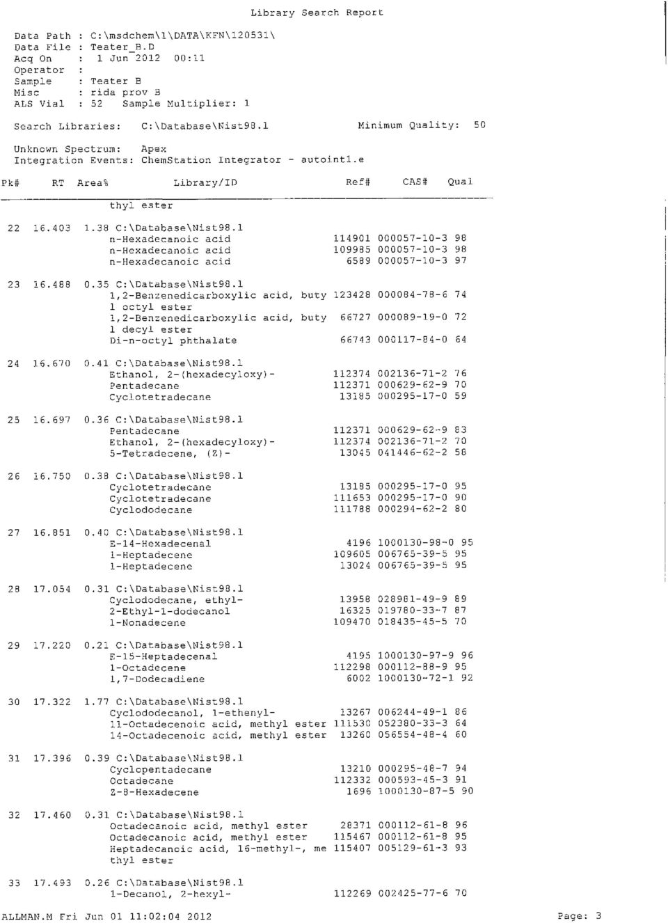 1 Minimum Quality: 50 Unknown Spectrum: Apex Integration Events: ChemStation Integrator - autointl.e Pk# RT Area% Library/ID Ref# CAS# Qual thyl ester 22 16.403 23 16.488 9 4 16.670 25 16.697 26 16.