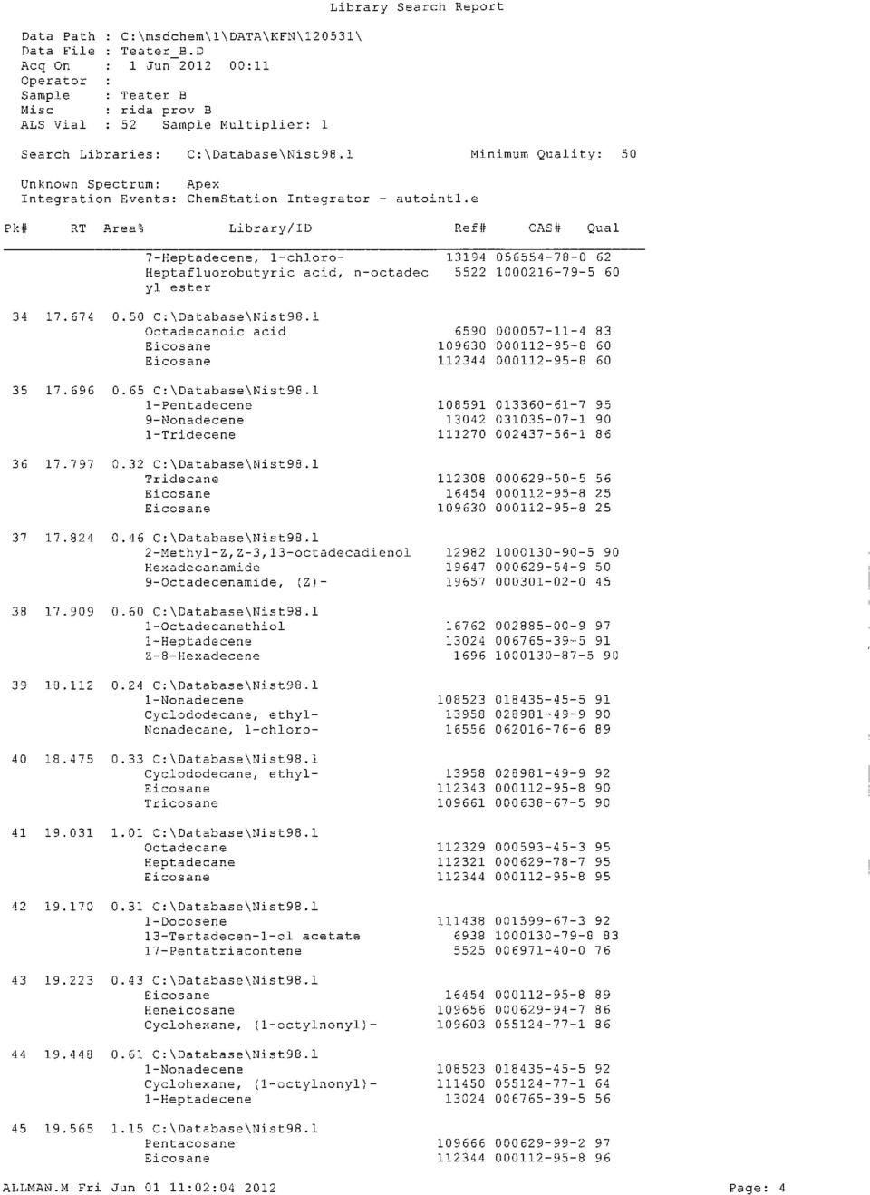 1 Minimum Qua y: 50 Unknown Spectrum: Apex Integration Events: ChemStation Integrator - autointl.