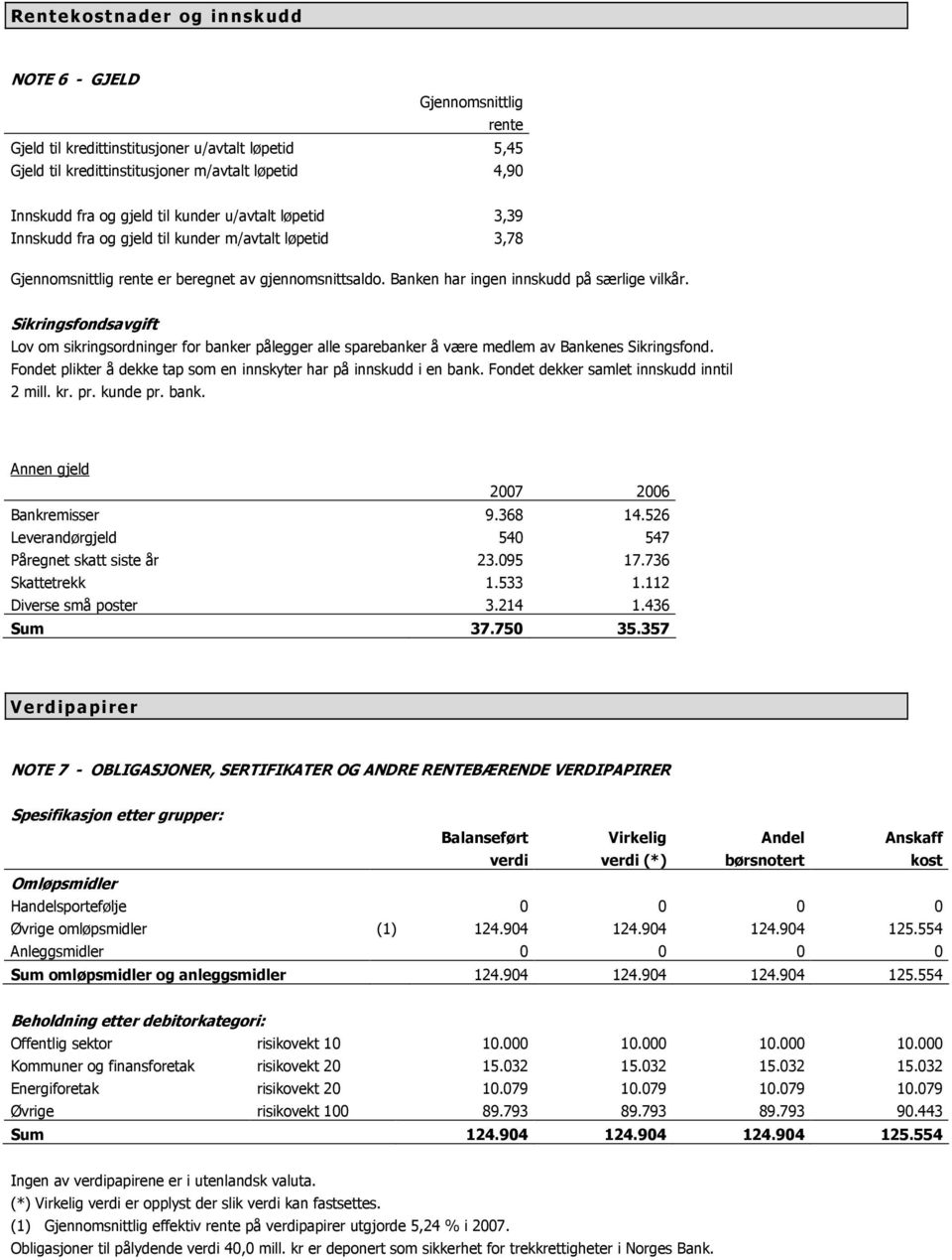 Sikringsfondsavgift Lov om sikringsordninger for banker pålegger alle sparebanker å være medlem av Bankenes Sikringsfond. Fondet plikter å dekke tap som en innskyter har på innskudd i en bank.