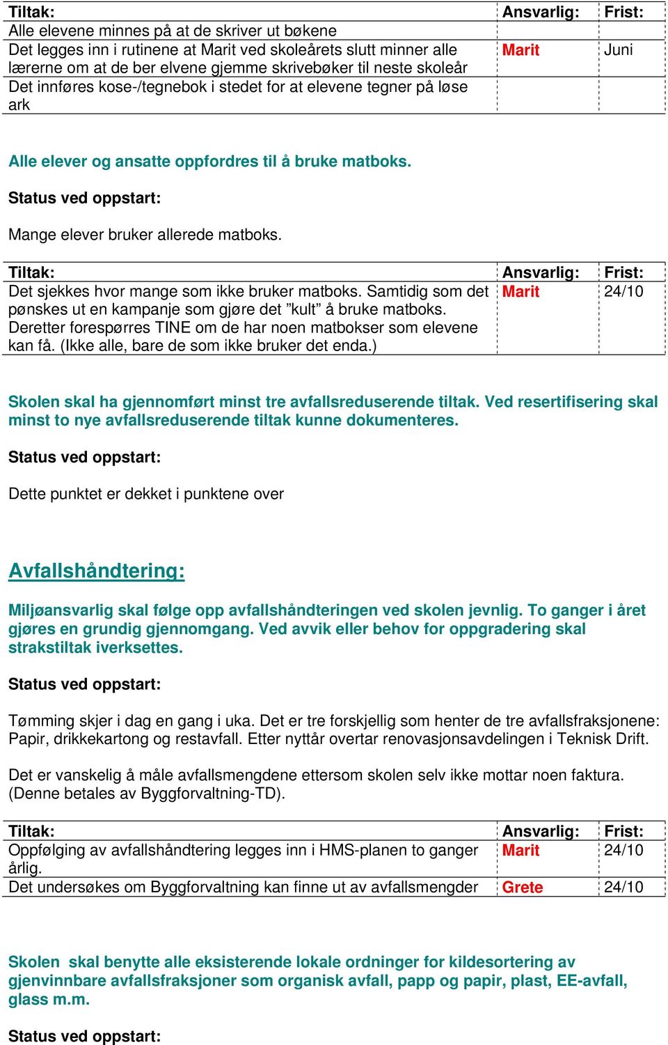 Det sjekkes hvor mange som ikke bruker matboks. Samtidig som det pønskes ut en kampanje som gjøre det kult å bruke matboks. Deretter forespørres TINE om de har noen matbokser som elevene kan få.