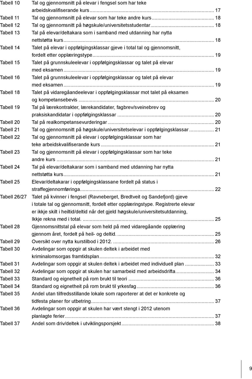 .. 18 Tabell 14 Talet på elevar i oppfølgingsklassar gjeve i total tal og gjennomsnitt, fordelt etter opplæringstype.