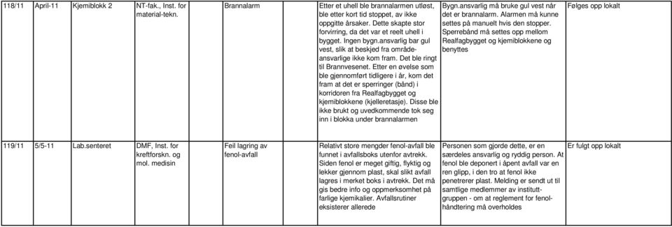 Etter en øvelse som ble gjennomført tidligere i år, kom det fram at det er sperringer (bånd) i korridoren fra Realfagbygget og kjemiblokkene (kjelleretasje).