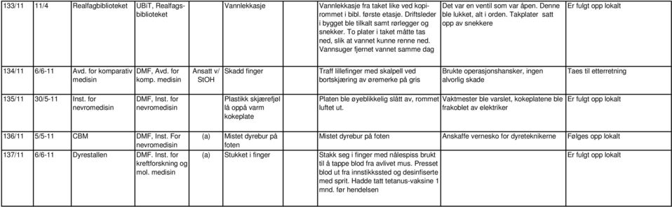 Takplater satt opp av snekkere 134/11 6/6-11 Avd. for kompa