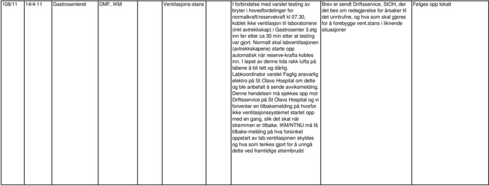 Normalt skal labventilasjonen (avtrekkskapene) starte opp automatisk når reserve-krafta kobles inn. I løpet av denne tida rakk lufta på labene å bli tett og dårlig.