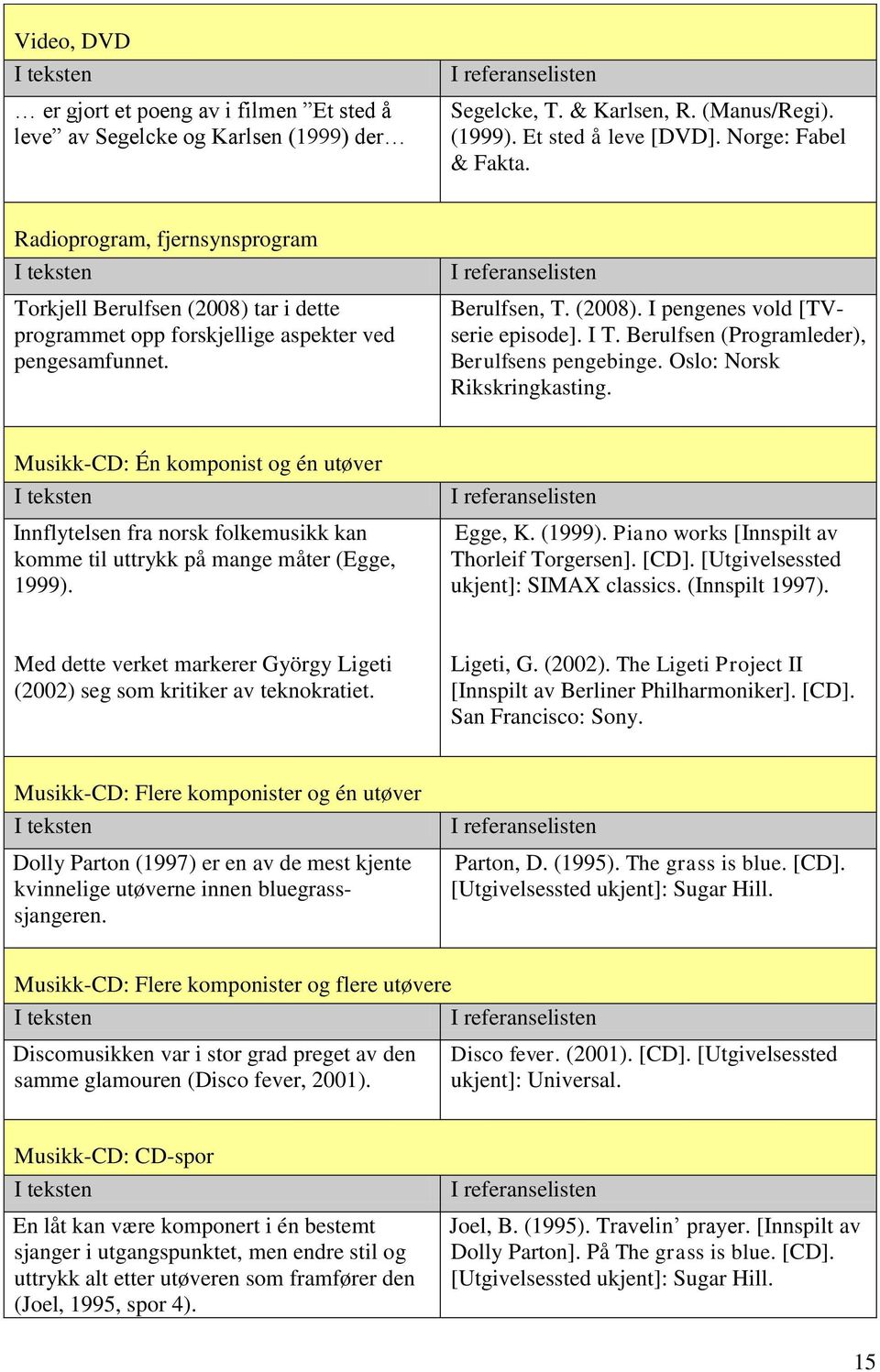 Berulfsen (Programleder), Berulfsens pengebinge. Oslo: Norsk Rikskringkasting.