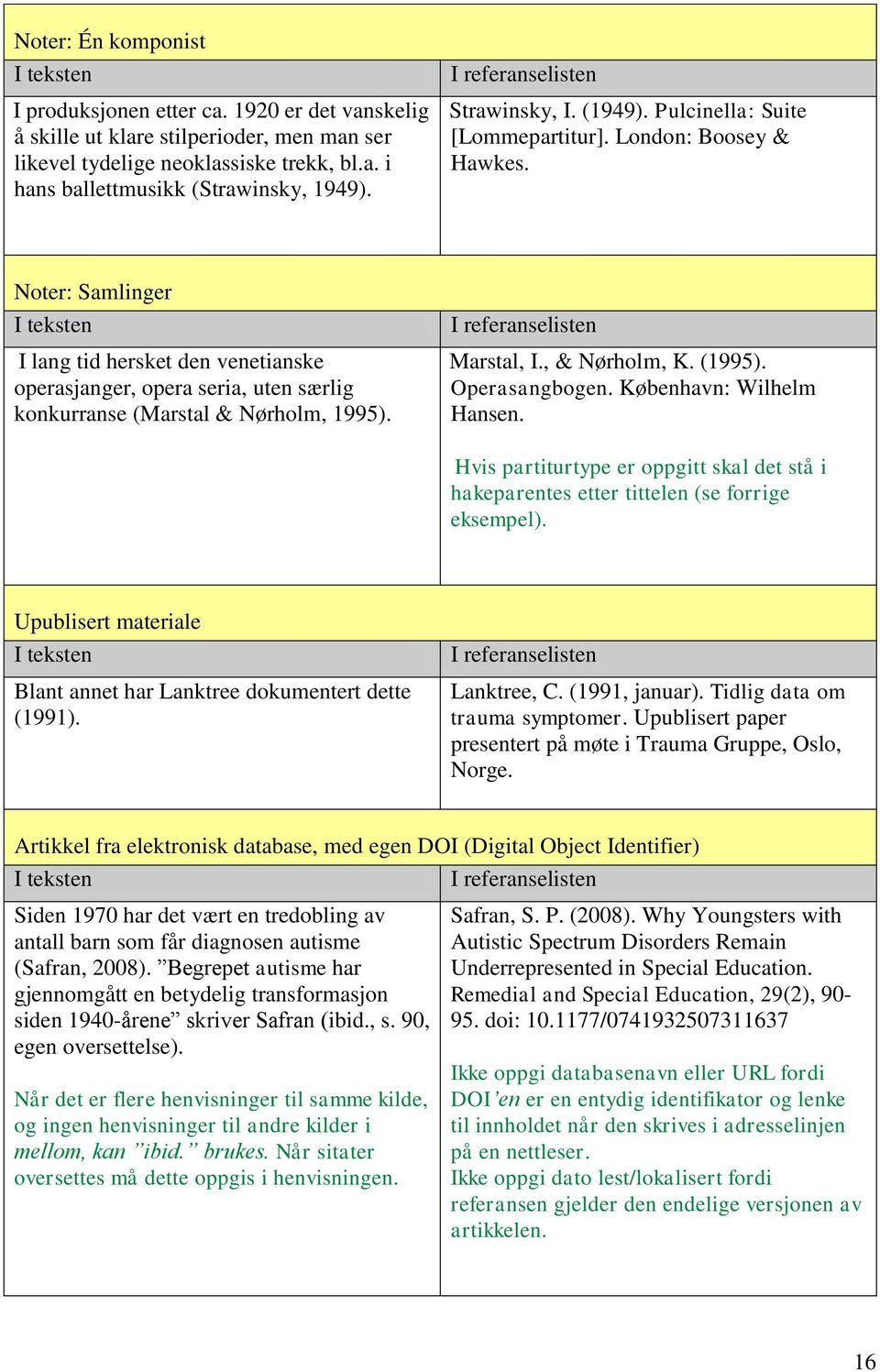 Noter: Samlinger I lang tid hersket den venetianske operasjanger, opera seria, uten særlig konkurranse (Marstal & Nørholm, 1995). Marstal, I., & Nørholm, K. (1995). Operasangbogen.