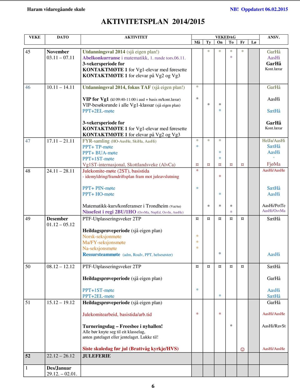 lærar) VIPbesøksrunde i alle Vg1klassar (sjå eigen plan) PPT+2ELmøte 3vekersperiode for KONTAKTMØTE 1 for Vg1elevar med føresette KONTAKTMØTE 1 for elevar på Vg2 og Vg3 47 17.11 21.