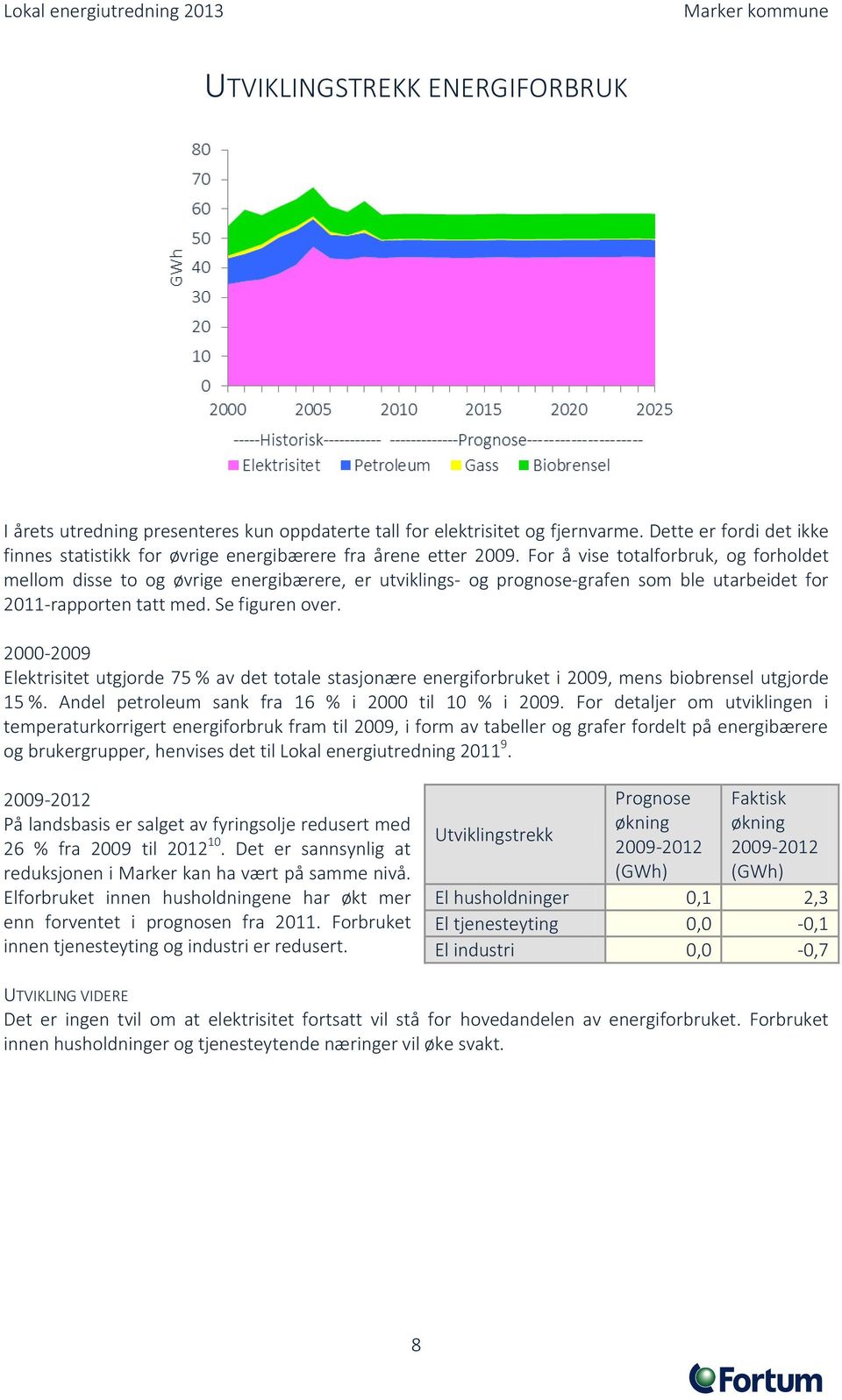 2000-2009 Elektrisitet utgjorde 75 % av det totale stasjonære energiforbruket i 2009, mens biobrensel utgjorde 15 %. Andel petroleum sank fra 16 % i 2000 til 10 % i 2009.