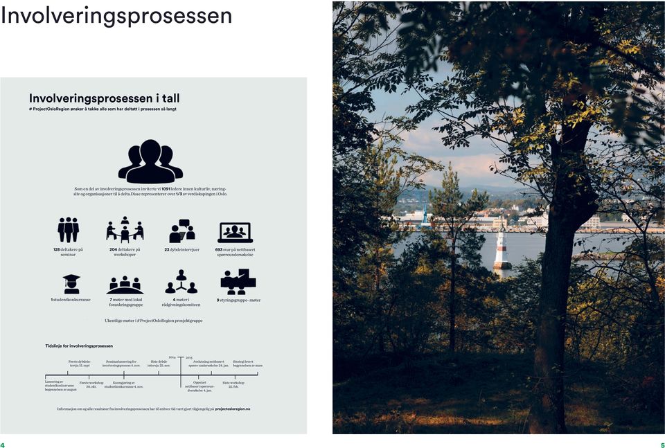 Top sentence: Delete and oriented to participate, representing over Anonsing should be Announcement or Conclusion or Results Som en del av involveringsprosessen inviterte vi 1091 ledere innen