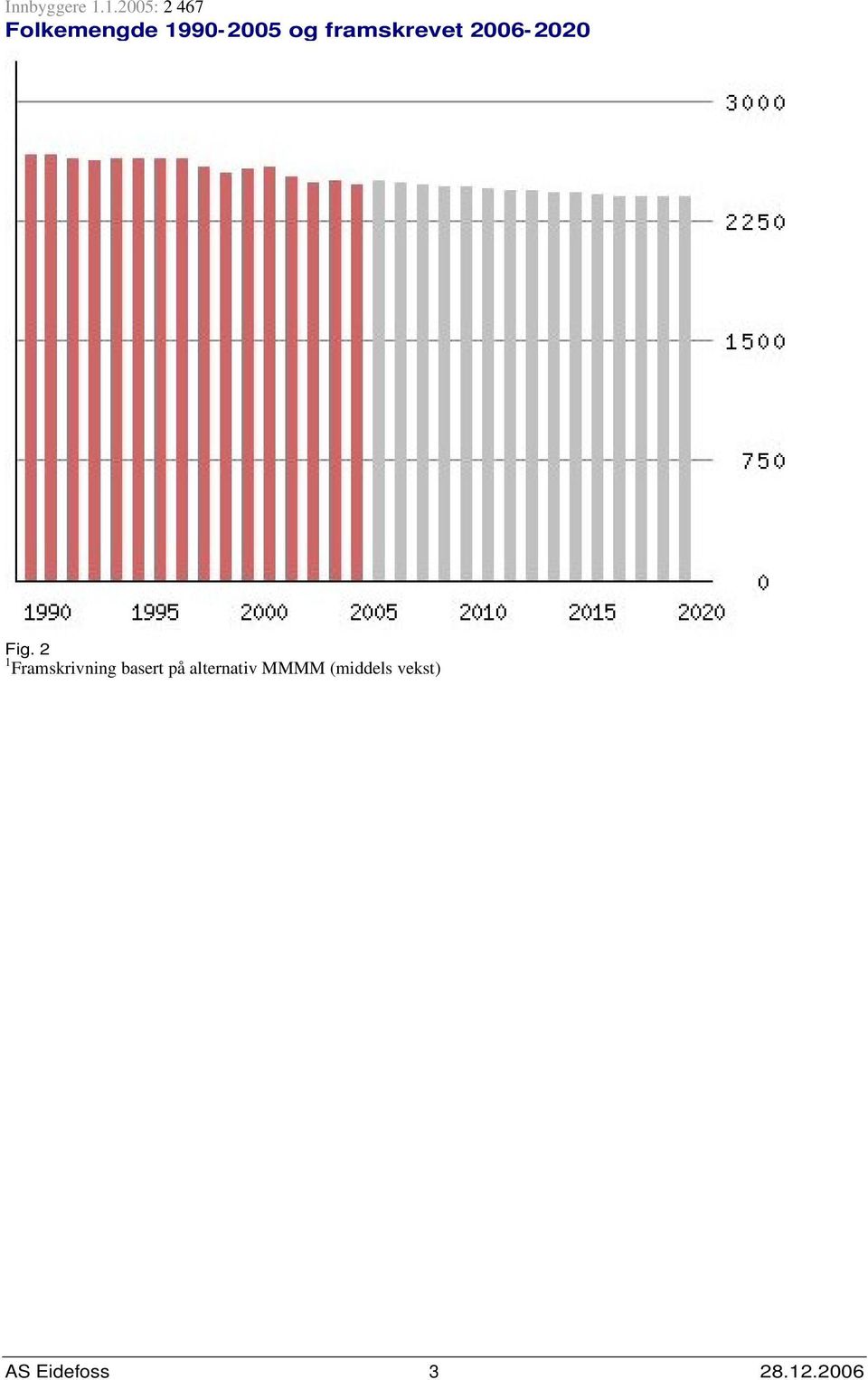 framskrevet 26-22 Fig.