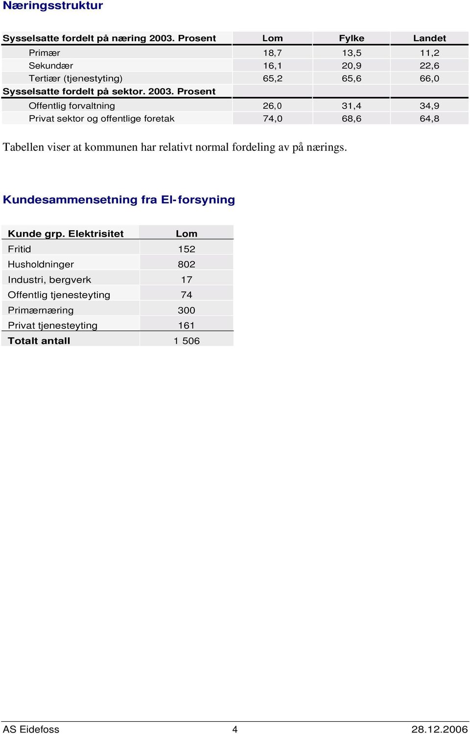 Prosent Offentlig forvaltning 26, 31,4 34,9 Privat sektor og offentlige foretak 74, 68,6 64,8 Tabellen viser at kommunen har relativt normal