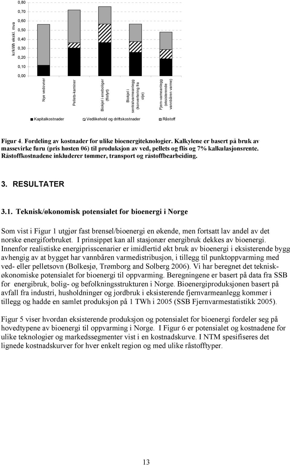 varme) Kapitalkostnader Vedlikehold og driftskostnader Råstoff Figur 4. Fordeling av kostnader for ulike bioenergiteknologier.