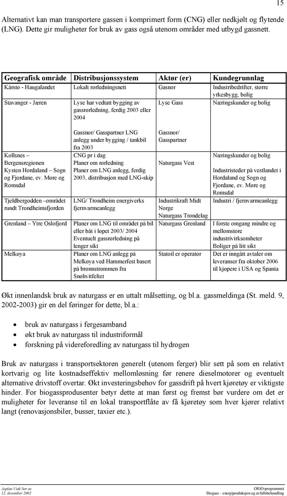 gassrørledning, ferdig 2003 eller 2004 Lyse Gass yrkesbygg, bolig Næringskunder og bolig Kollsnes Bergensregionen Kysten Hordaland Sogn og Fjordane, ev.