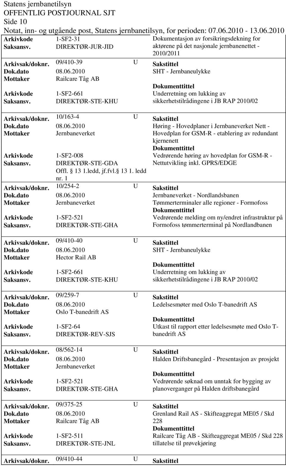 DIREKTØR-STE-KHU sikkerhetstilrådingene i JB RAP 2010/02 Arkivsak/dok0/163-4 U Sakstittel Høring - Hovedplaner i Jernbaneverket Nett - Hovedplan for GSM-R - etablering av redundant kjernenett