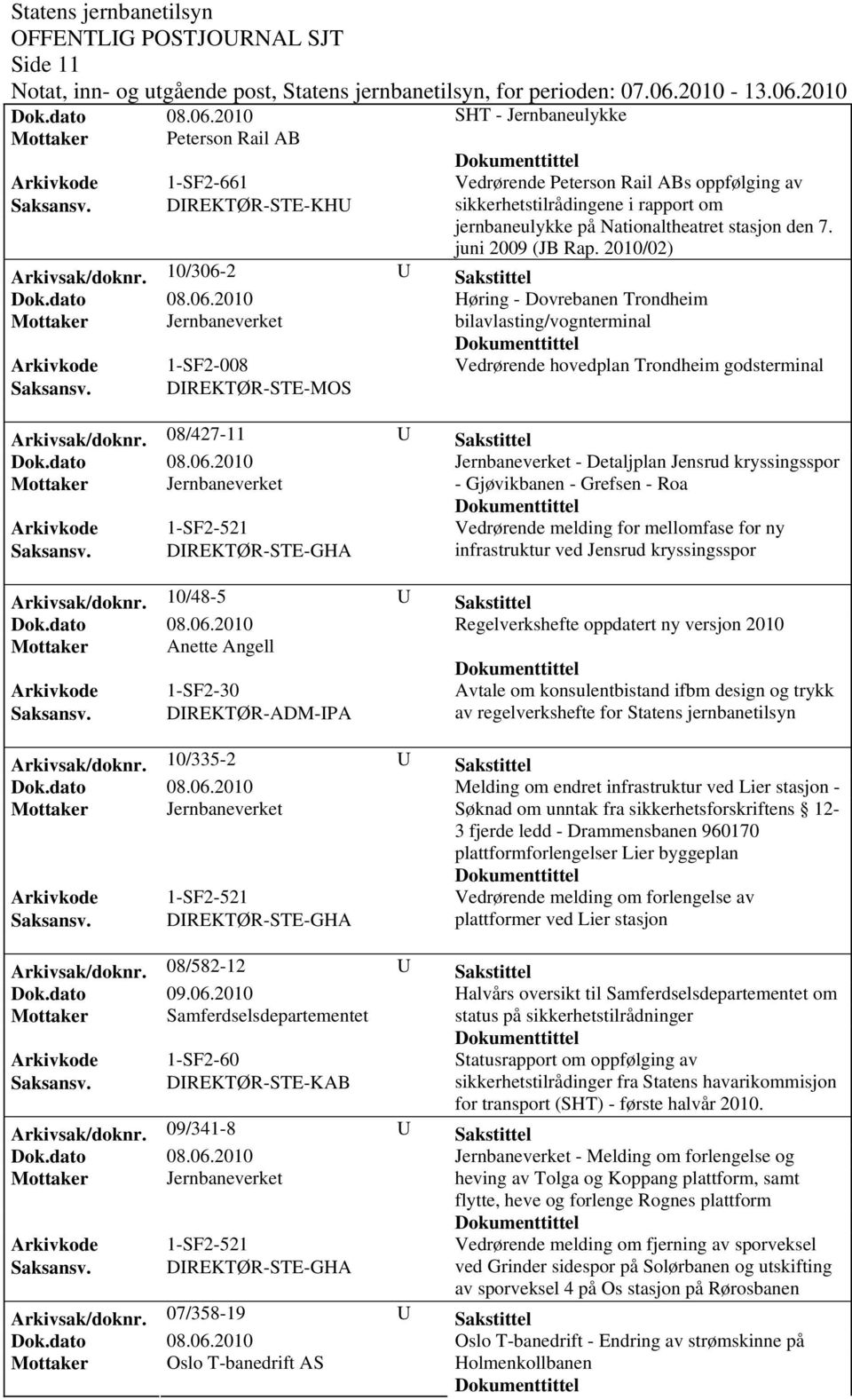 2010/02) Arkivsak/dok0/306-2 U Sakstittel Høring - Dovrebanen Trondheim bilavlasting/vognterminal Arkivkode 1-SF2-008 Vedrørende hovedplan Trondheim godsterminal Saksansv.