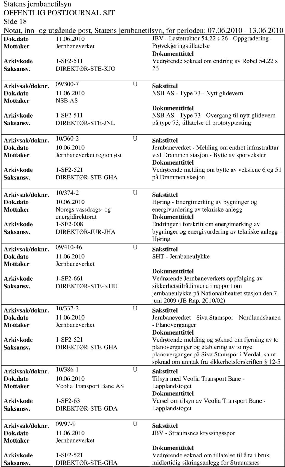 DIREKTØR-STE-JNL på type 73, tillatelse til prototyptesting Arkivsak/dok0/360-2 U Sakstittel Jernbaneverket - Melding om endret infrastruktur region øst ved Drammen stasjon - Bytte av sporveksler