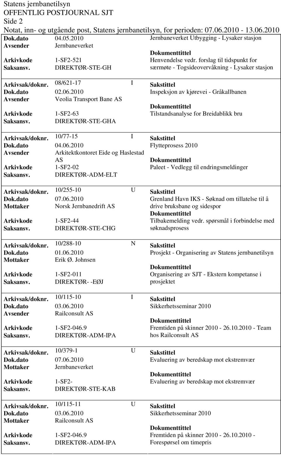 2010 Inspeksjon av kjørevei - Gråkallbanen Avsender Veolia Transport Bane AS Arkivkode 1-SF2-63 Tilstandsanalyse for Breidablikk bru Arkivsak/dok0/77-15 I Sakstittel Flytteprosess 2010 Avsender