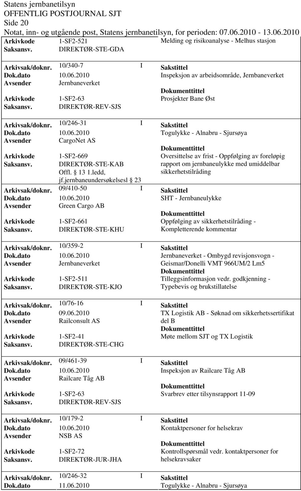 Avsender CargoNet AS Arkivkode 1-SF2-669 Oversittelse av frist - Oppfølging av foreløpig Saksansv. DIREKTØR-STE-KAB Offl. 13 1.ledd, rapport om jernbaneulykke med umiddelbar sikkerhetstilråding jf.