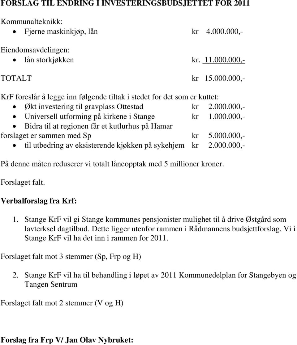 000.000,- Universell utforming på kirkene i Stange kr 1.000.000,- Bidra til at regionen får et kutlurhus på Hamar forslaget er sammen med Sp kr 5.000.000,- til utbedring av eksisterende kjøkken på sykehjem kr 2.