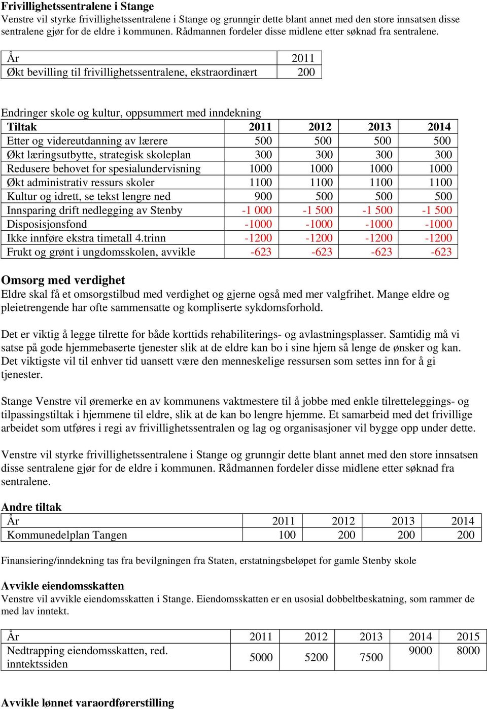 År 2011 Økt bevilling til frivillighetssentralene, ekstraordinært 200 Endringer skole og kultur, oppsummert med inndekning Tiltak 2011 2012 2013 2014 Etter og videreutdanning av lærere 500 500 500