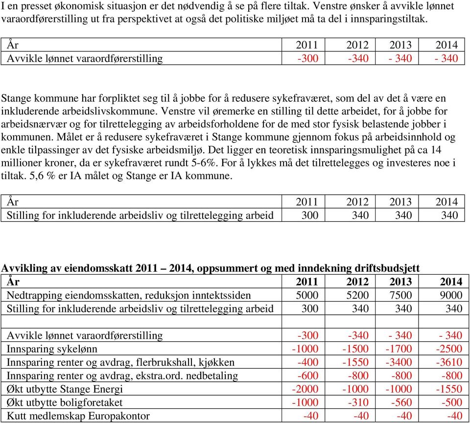 År 2011 2012 2013 2014 Avvikle lønnet varaordførerstilling -300-340 - 340-340 Stange kommune har forpliktet seg til å jobbe for å redusere sykefraværet, som del av det å være en inkluderende