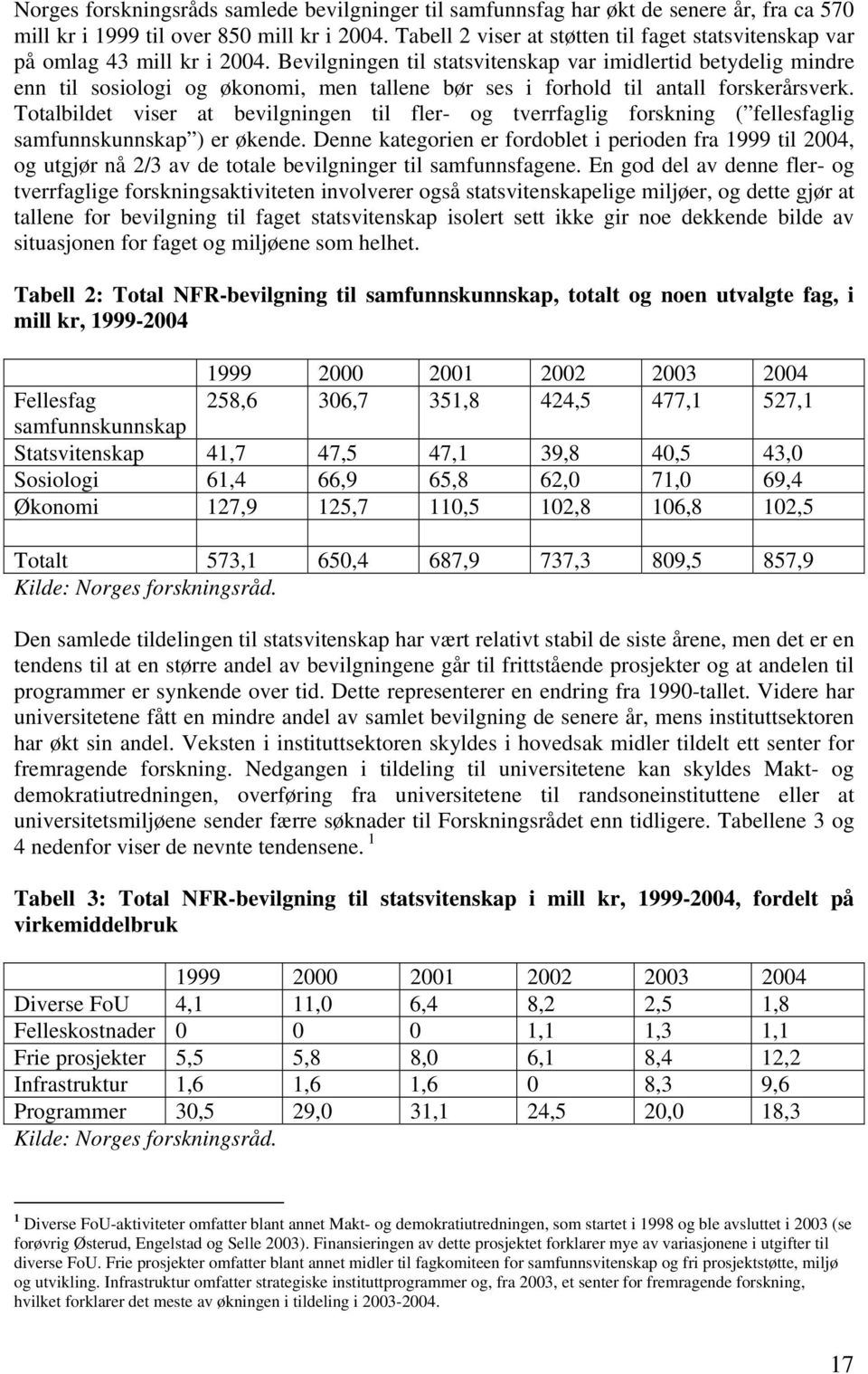 Bevilgningen til statsvitenskap var imidlertid betydelig mindre enn til sosiologi og økonomi, men tallene bør ses i forhold til antall forskerårsverk.