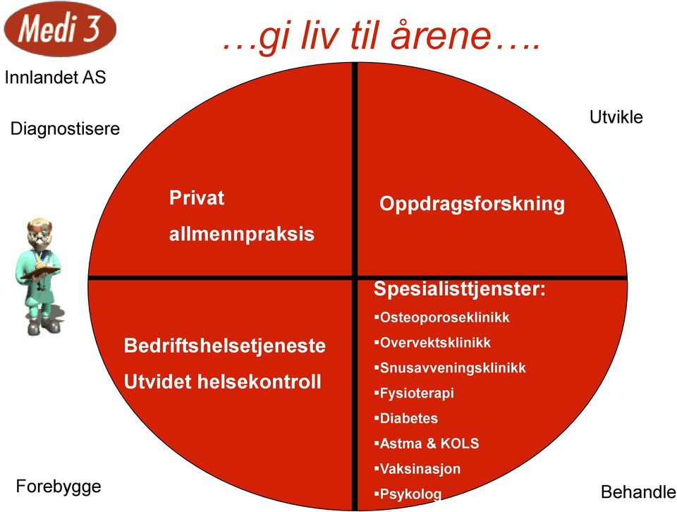 Bedriftshelsetjeneste Utvidet helsekontroll Spesialisttjenster: