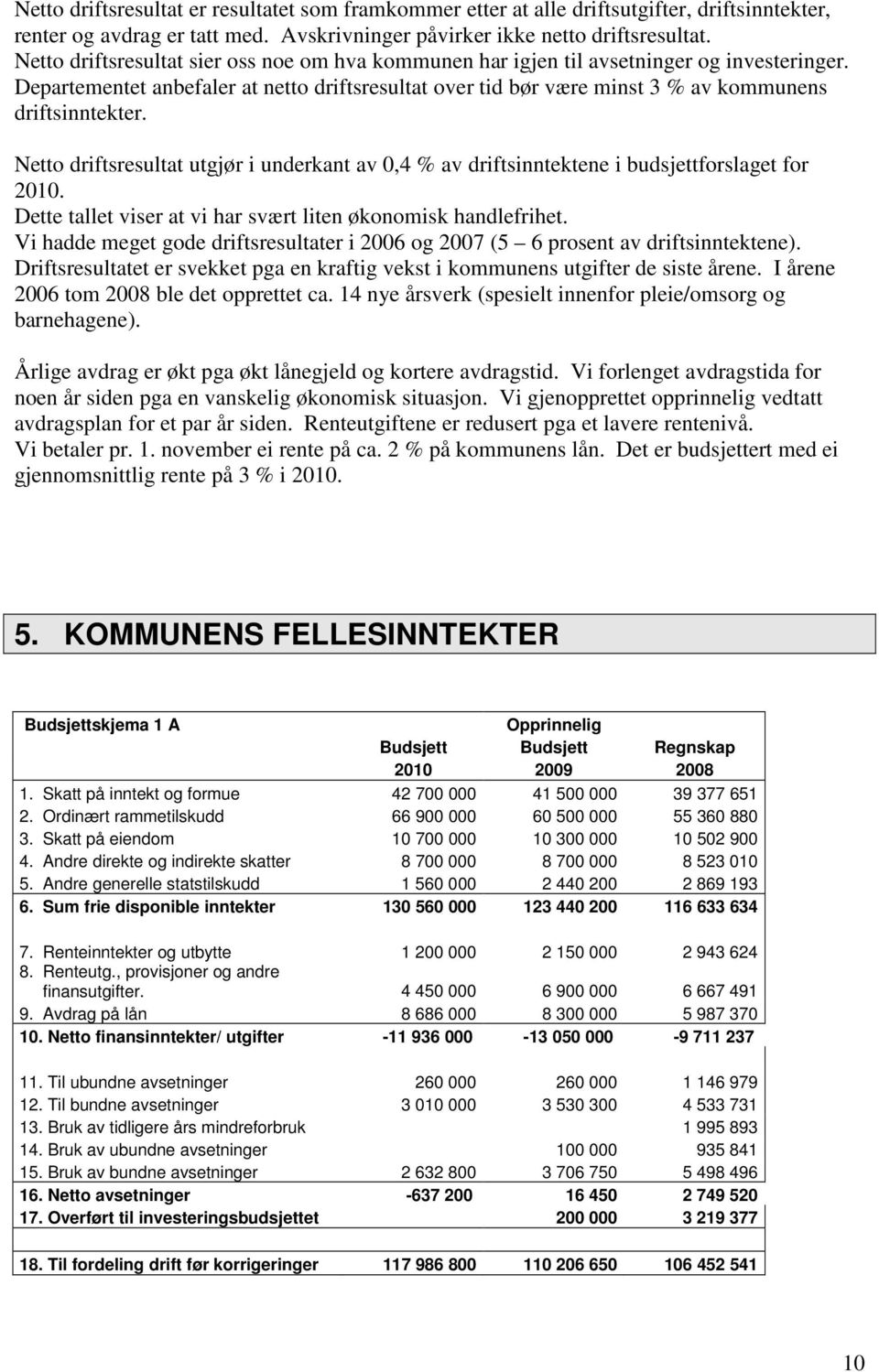 Netto driftsresultat utgjør i underkant av 0,4 % av driftsinntektene i budsjettforslaget for 2010. Dette tallet viser at vi har svært liten økonomisk handlefrihet.