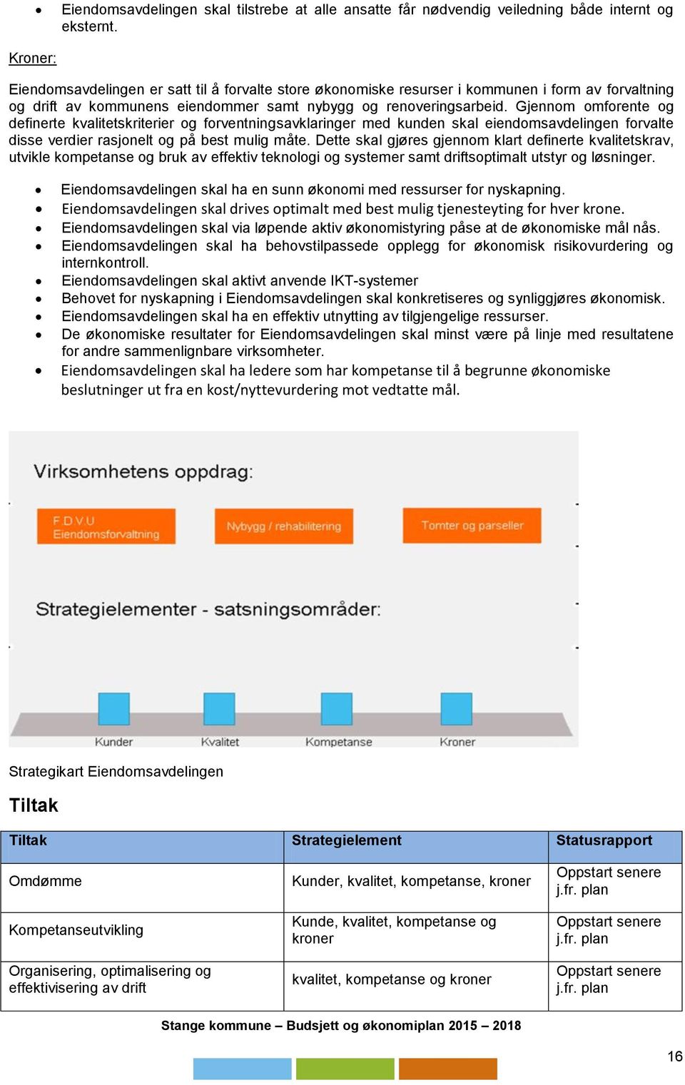 Gjennom omforente og definerte kvalitetskriterier og forventningsavklaringer med kunden skal eiendomsavdelingen forvalte disse verdier rasjonelt og på best mulig måte.