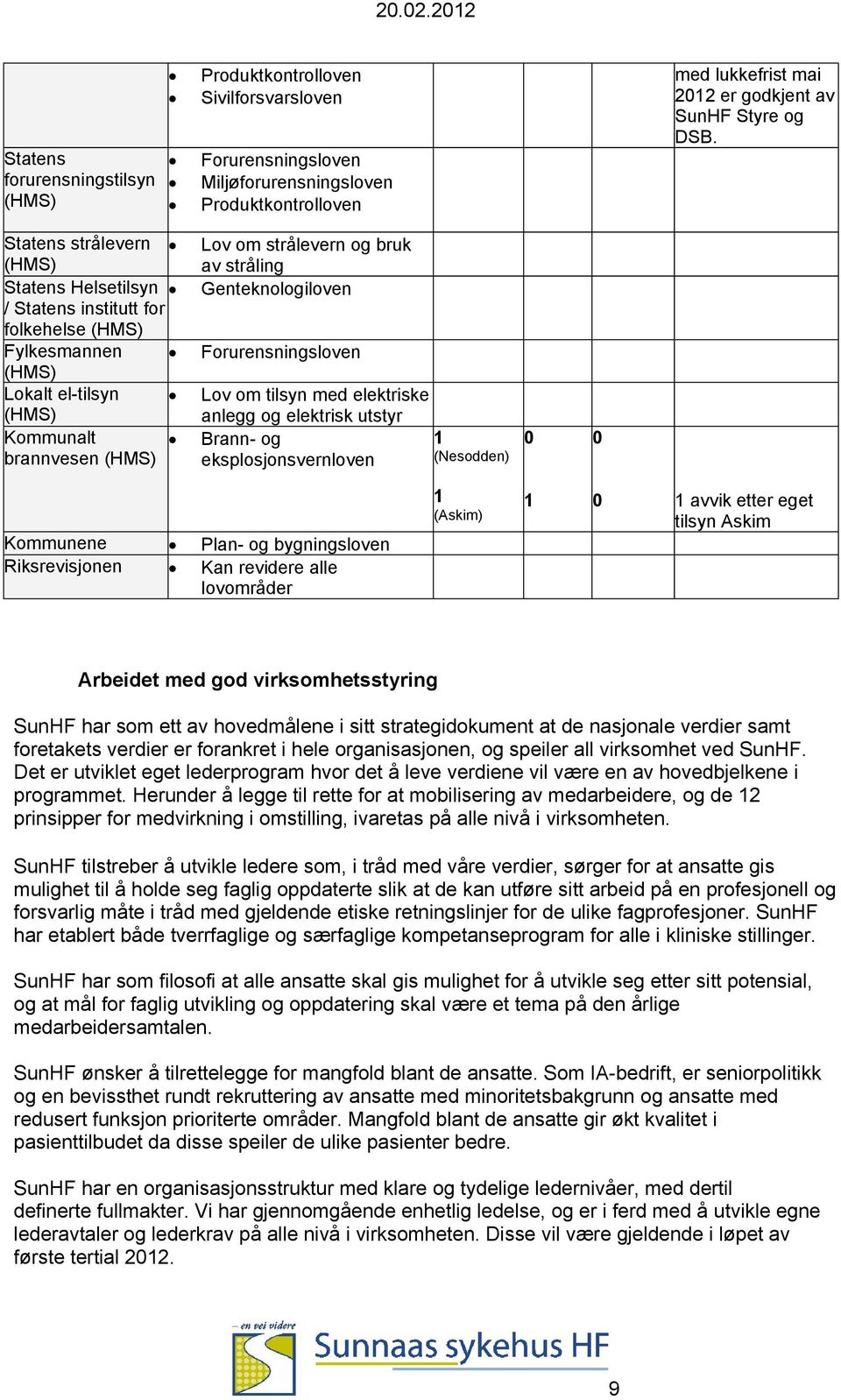 institutt for folkehelse (HMS) Fylkesmannen (HMS) Lokalt eltilsyn (HMS) Kommunalt brannvesen (HMS) Lov om strålevern og bruk av stråling Genteknologiloven Forurensningsloven Lov om tilsyn med