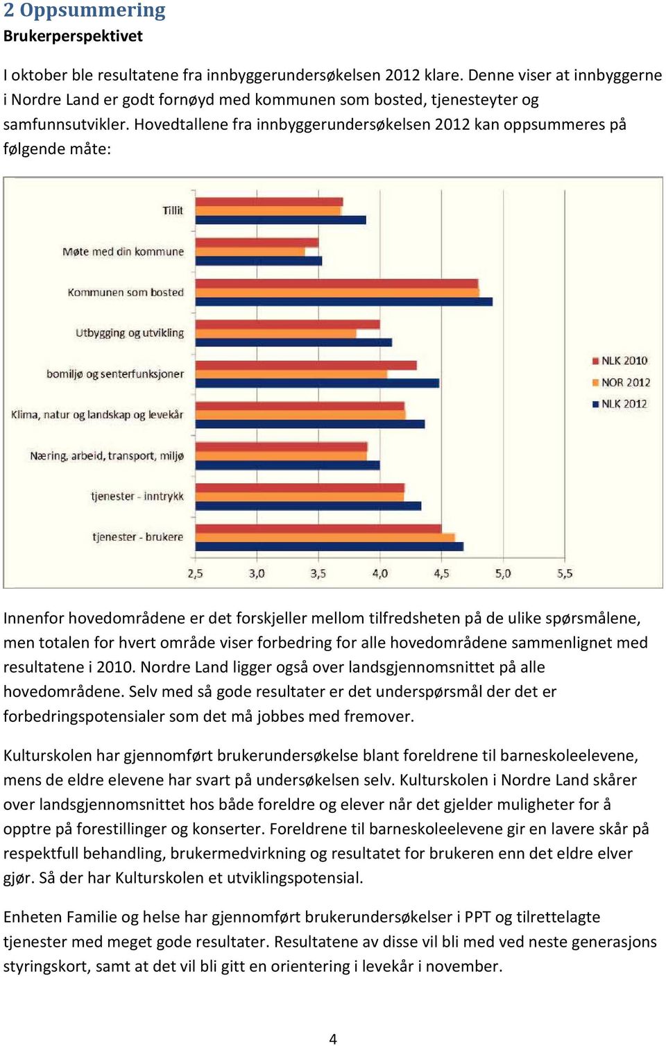 Hovedtallene fra innbyggerundersøkelsen kan oppsummeres på følgende måte: Innenfor hovedområdene er det forskjeller mellom tilfredsheten på de ulike spørsmålene, men totalen for hvert område viser