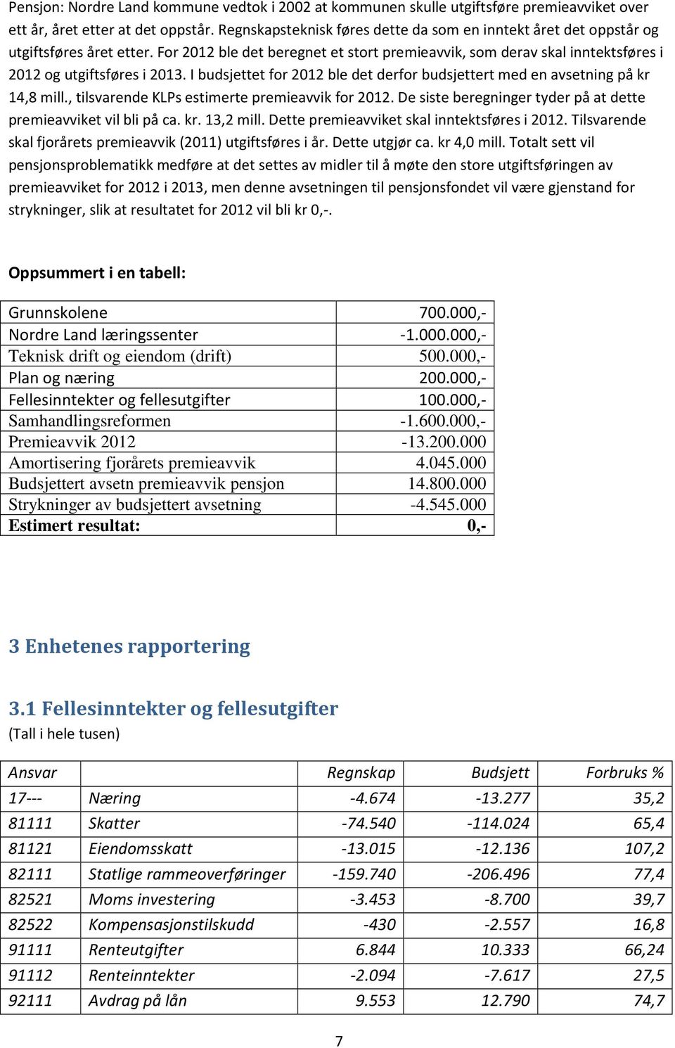 I et for ble det derfor ert med en avsetning på kr 14,8 mill., tilsvarende KLPs estimerte premieavvik for. De siste beregninger tyder på at dette premieavviket vil bli på ca. kr. 13,2 mill.