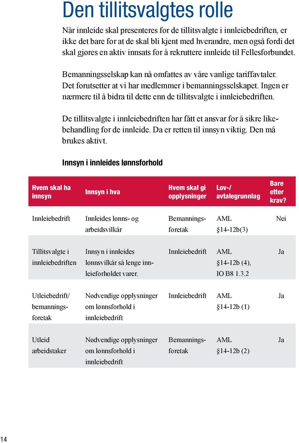 Ingen er nærmere til å bidra til dette enn de tillitsvalgte i innleiebedriften. De tillitsvalgte i innleiebedriften har fått et ansvar for å sikre likebehandling for de innleide.