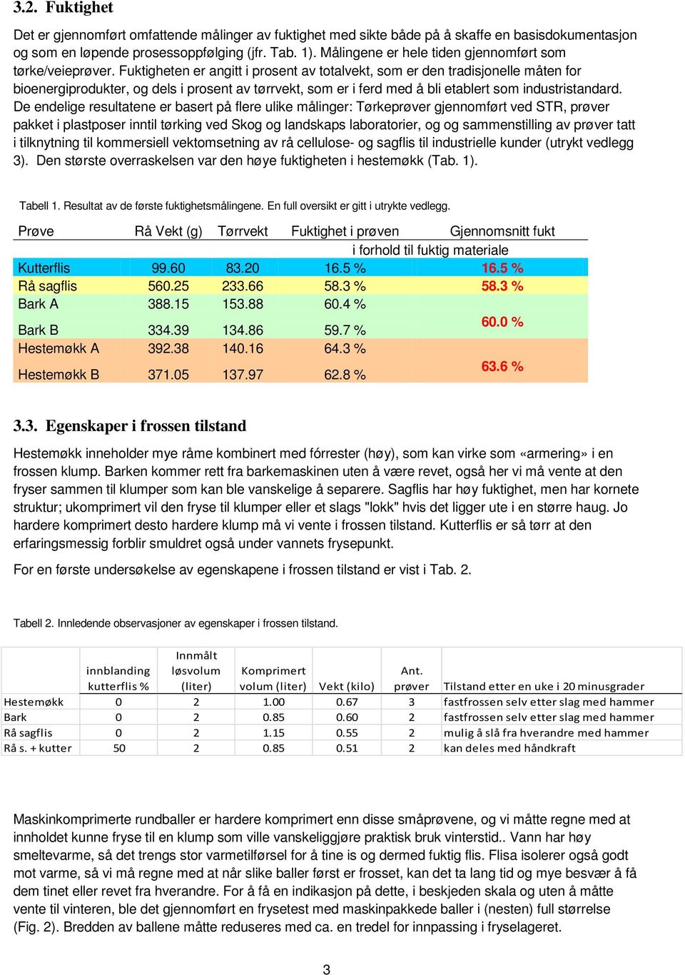 Fuktigheten er angitt i prosent av totalvekt, som er den tradisjonelle måten for bioenergiprodukter, og dels i prosent av tørrvekt, som er i ferd med å bli etablert som industristandard.