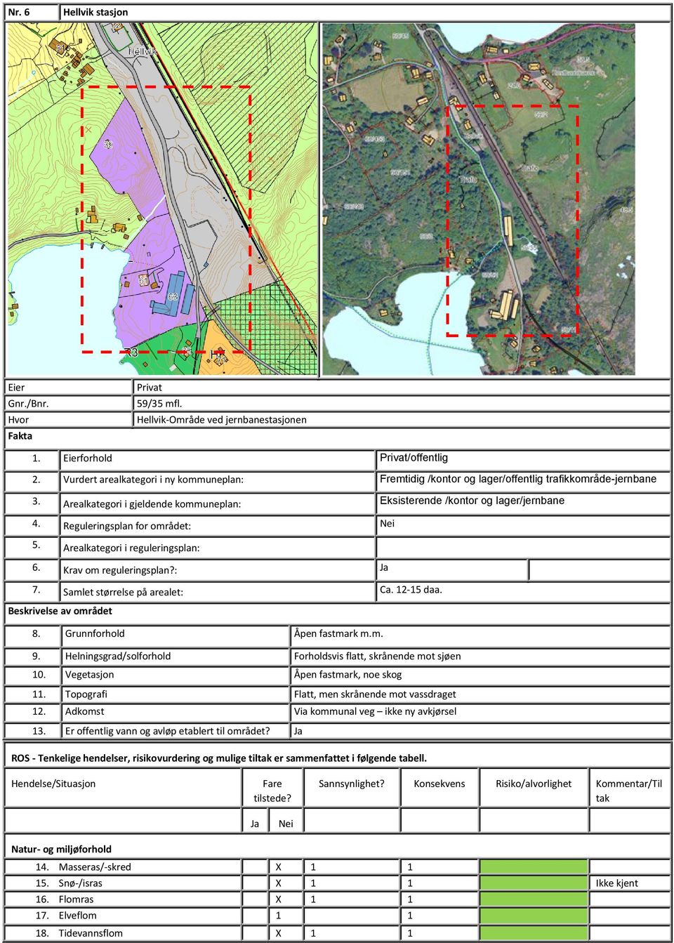Reguleringsplan for området: Nei 5. Arealkategori i reguleringsplan: 6. Krav om reguleringsplan?: Ja 7. Samlet størrelse på arealet: Ca. 12-15 daa. Beskrivelse av området 8.